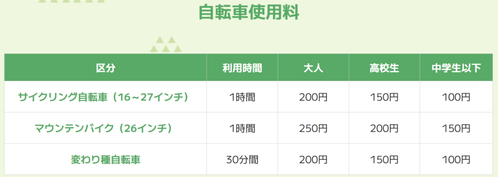 さぬきこどもの国サイクルセンター料金表